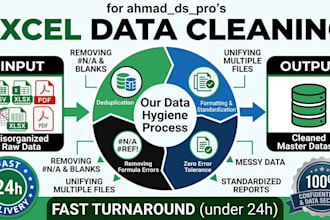 clean, fix errors, format, sort, and prepare your excel dataset
