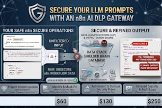 secure n8n workflows and llm