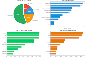 collect and organize x twitter data for academic research
