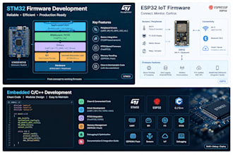 develop stm32 and esp32 embedded firmware, drivers and sensors