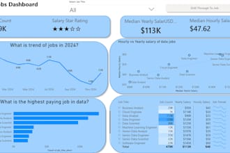 clean, analyse, visualize your data