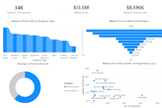clean, analyse, visualize your data
