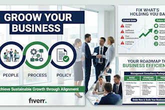 analyze your business processes and create sops