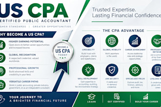 mortgage letters, income verification, CPA letter, and financial audit