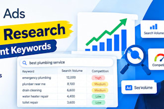 do google ads keyword research and competitor analysis