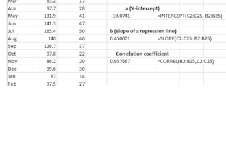 perform statistical analysis forecast and data trend line with spss and excel