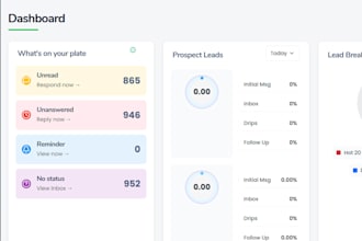 provide bulk SMS CRM saas, automated marketing, and SMS gateway portal
