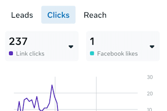 market your brand as a facebook marketing strategist