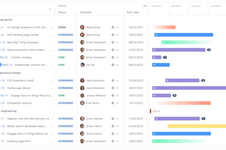 manage your software development team using agile and scrum