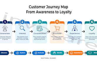 design professional business diagrams and flowcharts