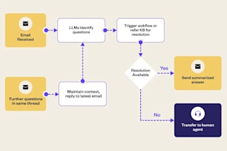 automate your email replies and fill your calendar