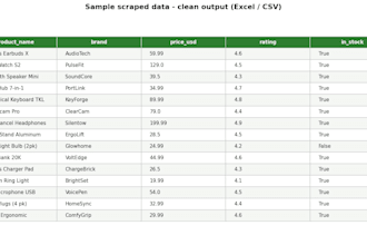 scrape any website and extract clean data