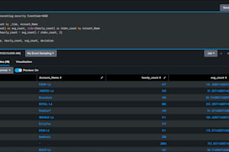 write splunk spl queries to analyze and report your log data