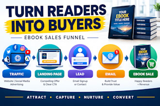 create high converting ebook sales funnel, landing page and email automation