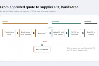 automate orders, materials, purchases and product costs with n8n