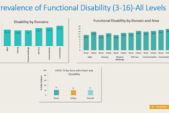 design presentations in powerpoint, google slides and canva