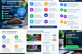 do ai training and data annotation