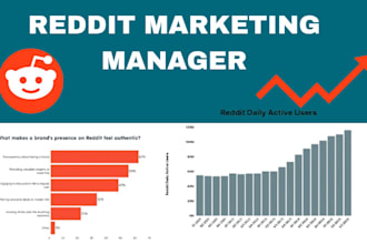 be your reddit marketing manager for brand growth