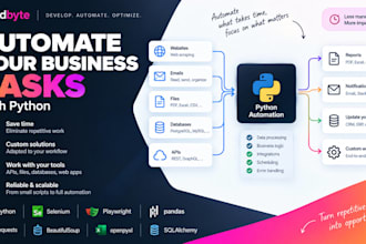 automate repetitive business tasks with python