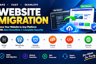 migrate ghost cms wordpress weebly domain website safely cpanel website html