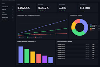 design professional power bi dashboard with dax measures and data visualization
