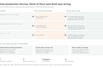 and debug your broken make, zapier or n8n automation