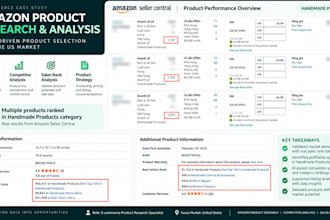 optimize your amazon product listing for SEO and conversions