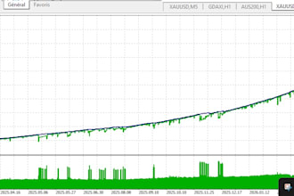 mql5 developer mql5 developer , metatrader expert advisor