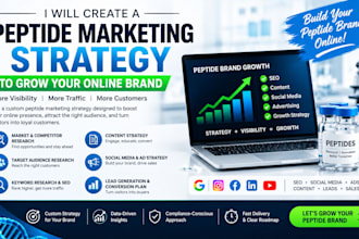 create a peptide marketing strategy funnel peptide ads for your business