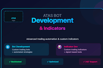 develop custom atas indicators and trading tools