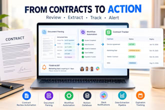 contract review automation document parsing workflow automation expiration slack