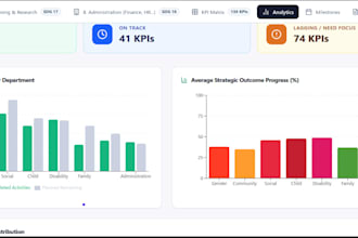 build an automated excel or google sheets dashboard