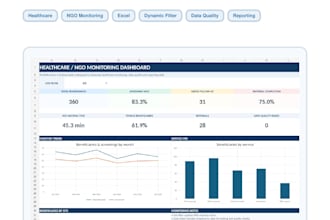 create an excel dashboard for healthcare ngo and research data
