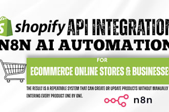 n8n shopify api integration, ai automated product listing, crm automation