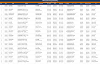 data entry, data scraping, copy paste, email leads, pdf to excel data