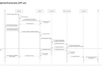 create custom user stories