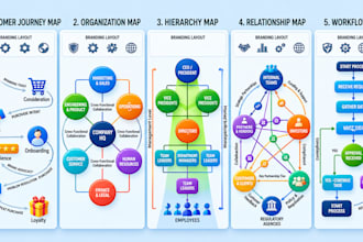 design 2d customer journey, organization, hierarchy, relationship, workflow maps