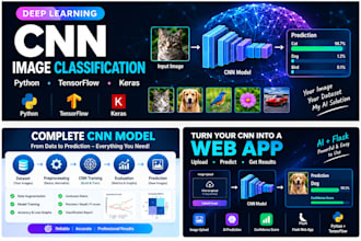 build a deep learning CNN image classification model in python
