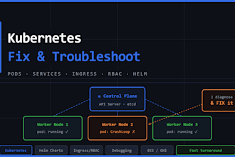troubleshoot your kubernetes issues  for 40 dollar
