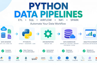 build python etl data pipelines and automate your data workflows
