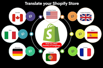 setup shopify markets international store setup multi countries translate store