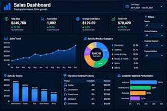 create a professional excel dashboard and sales report