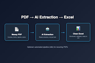 extract data from PDF to excel using ai automation