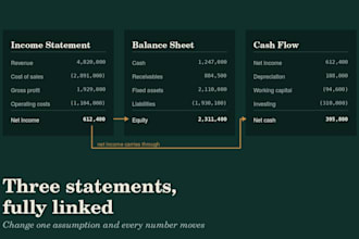 prepare ifrs compliant financial statements with notes
