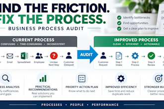 audit your business processes and identify improvements