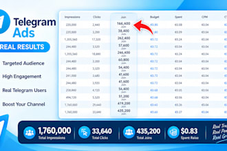 setup guarantee real sales telegram ads, profitable telegram ads for channel