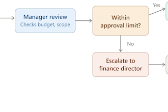 do business analyst work