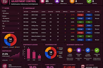 create an automated inventory management and stock control dashboard in excel