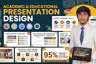 design educational powerpoint, canva, and google slides presentations