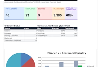 turn your sap export data into professional excel reports